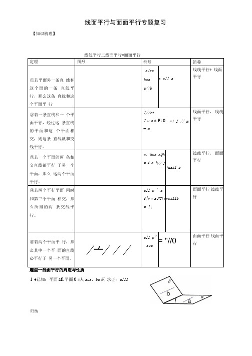 线面平行与面面平行