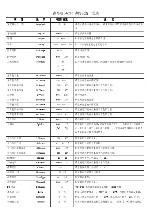 雅马哈kb280功能设置一览表