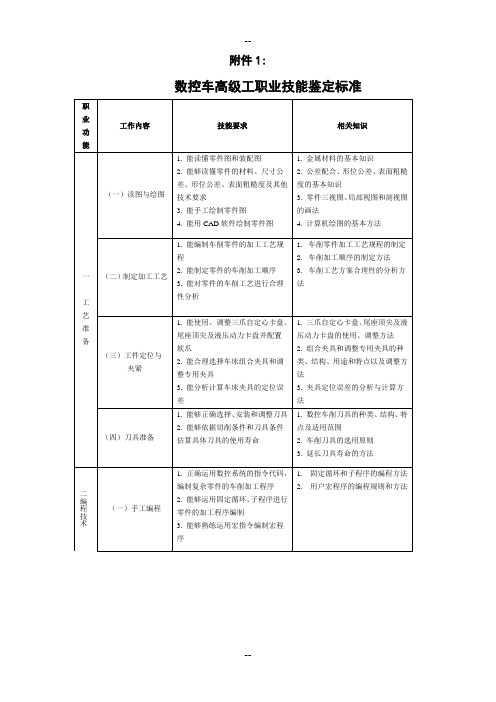 数控车高级工职业技能鉴定标准