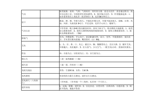 强氏疗法学习笔记