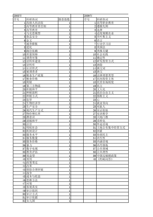 【国家社会科学基金】_证明方式_基金支持热词逐年推荐_【万方软件创新助手】_20140813