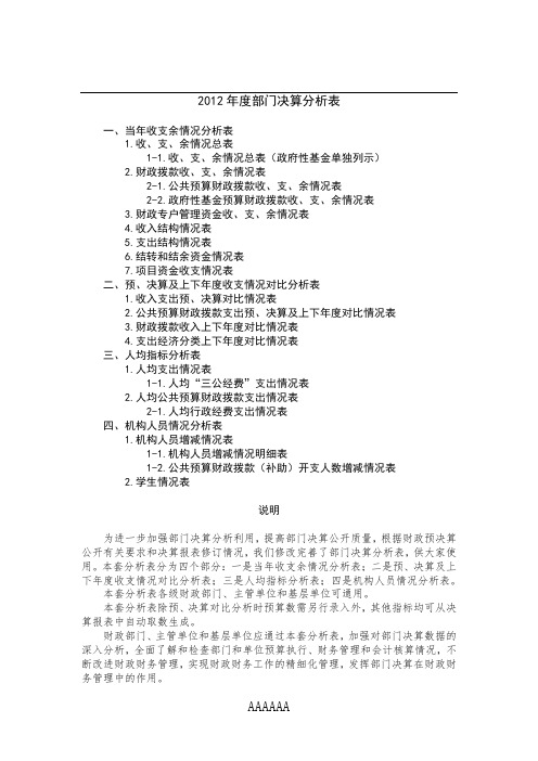 2012年度部门决算分析表