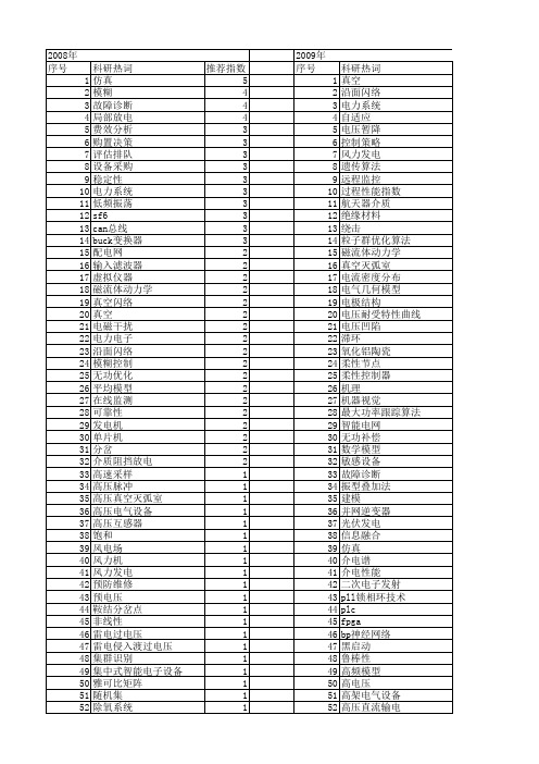 【国家自然科学基金】_电气设备_基金支持热词逐年推荐_【万方软件创新助手】_20140731
