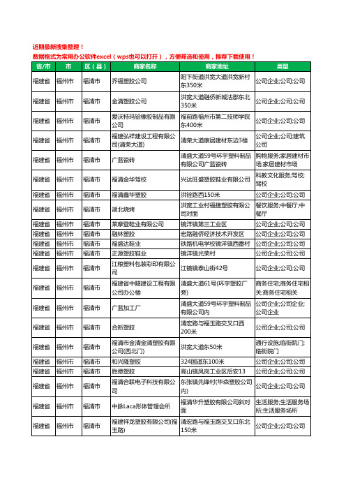 2020新版福建省福州市福清市塑料制品有限公司工商企业公司商家名录名单黄页联系方式大全71家
