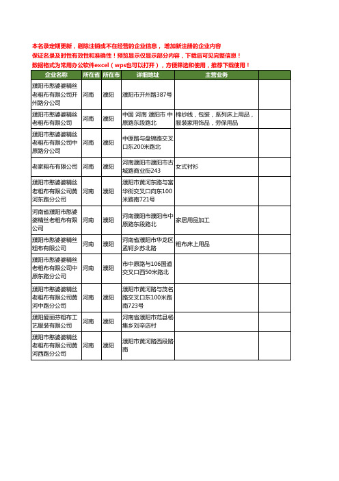 新版河南省濮阳粗布工商企业公司商家名录名单联系方式大全11家