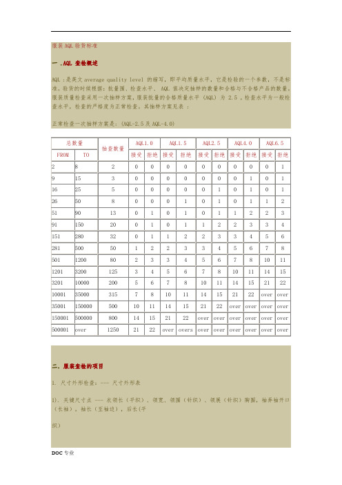 服装AQL验货标准