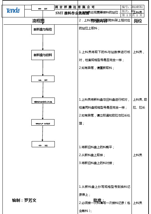 SMT接料作业流程图