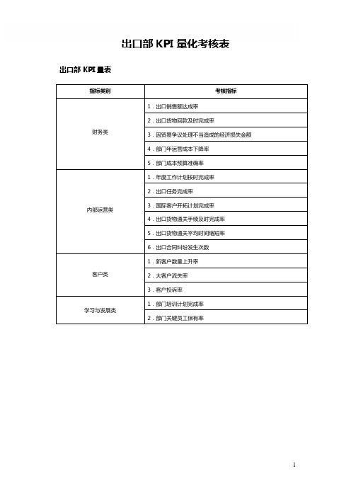 出口部KPI量化考核表