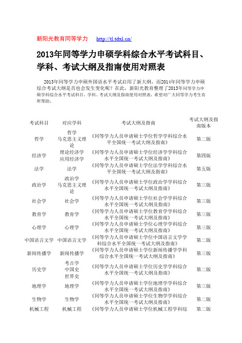 2013年同等学力申硕学科综合水平考试科目、学科、考试大纲及指南使用对照表