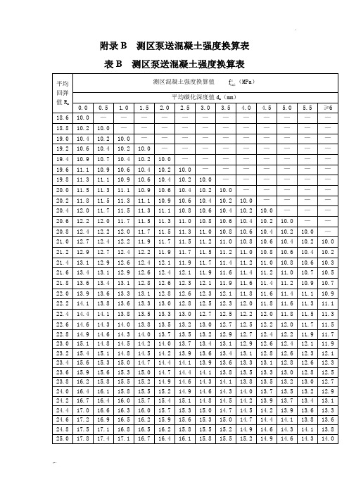 回弹法检测泵送混凝土换算表