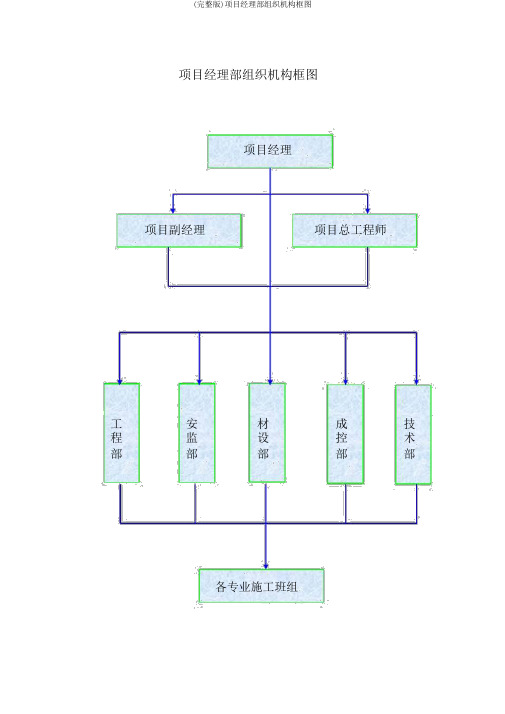 (完整版)项目经理部组织机构框图