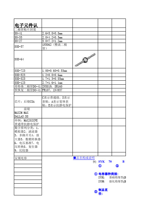 电子元件基础知识
