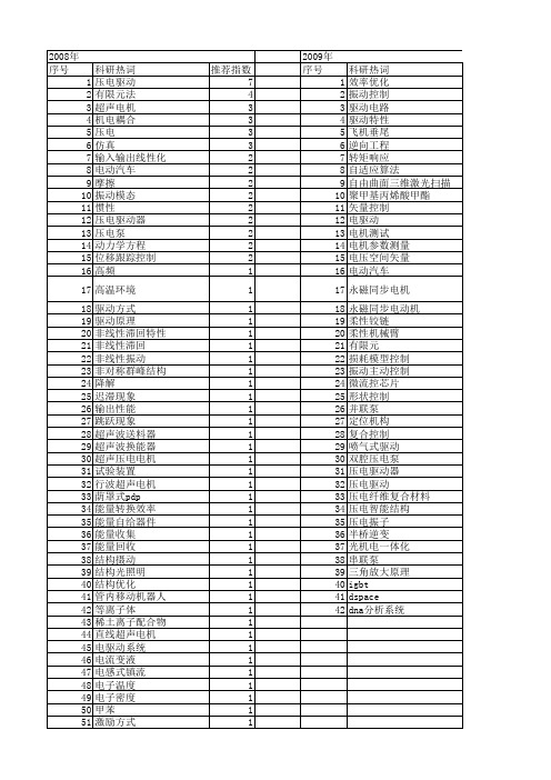 【国家自然科学基金】_电驱动_基金支持热词逐年推荐_【万方软件创新助手】_20140801