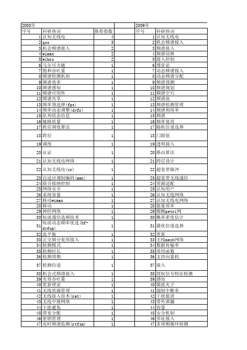 【国家自然科学基金】_频谱接入_基金支持热词逐年推荐_【万方软件创新助手】_20140803