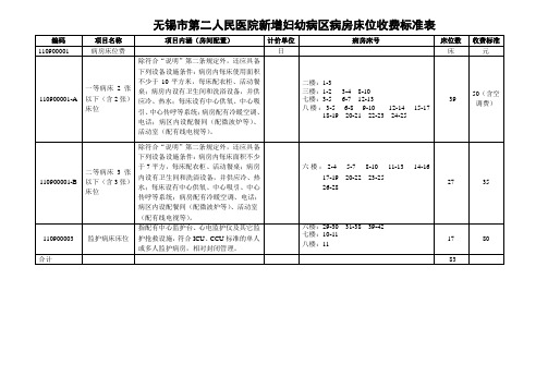 无锡市第二人民医院新增妇幼病区病房床位收费标准表