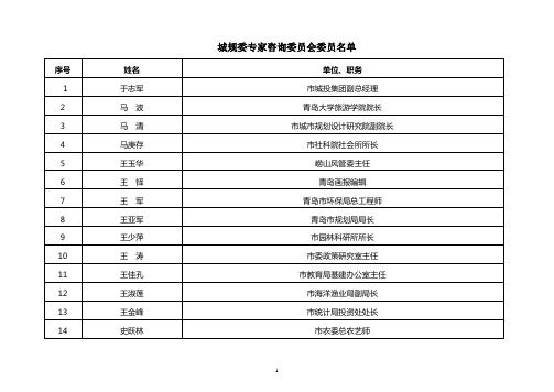 城规委专家咨询委员会委员名单