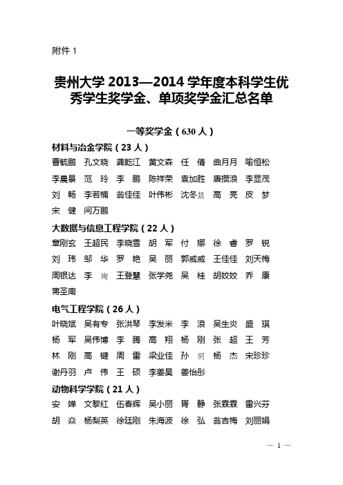 贵州大学评优评奖2014