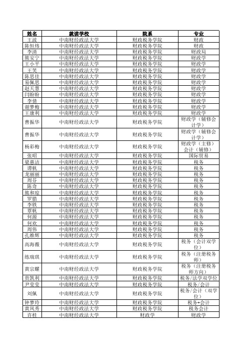 各县市区中南财经政法大学实习名单
