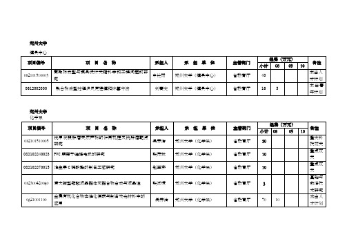 我校承担的河南省计划项目清单doc郑州大学