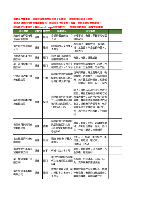 新版福建省电脑通讯工商企业公司商家名录名单联系方式大全511家