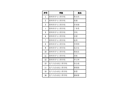 合肥工业大学2013级硕博连读名单公示