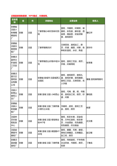最新安徽省泾县宣纸册页工商企业公司名录名单黄页大全12家