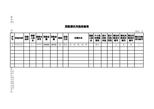 附表1-4贷款潜在风险排查表