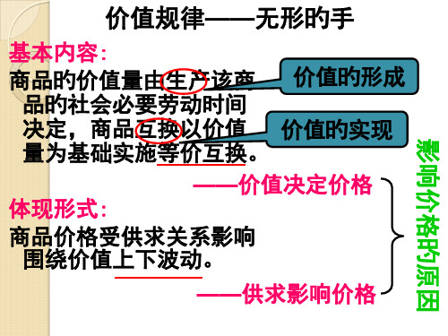 政治：122《价格变动的影响》(人教版必修1)省公开课获奖课件市赛课比赛一等奖课件