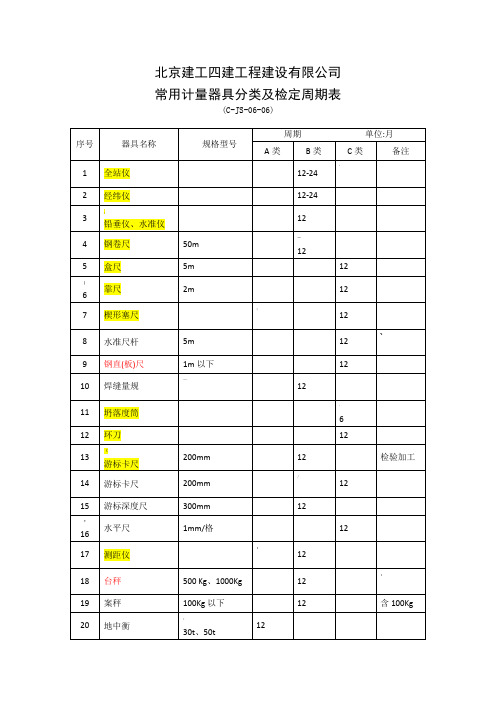 常用计量器具分类及检定周期表