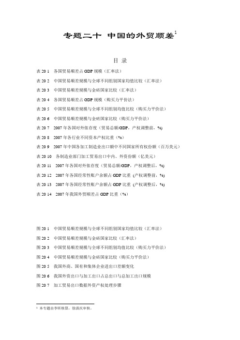专题二十 中国的外贸顺差