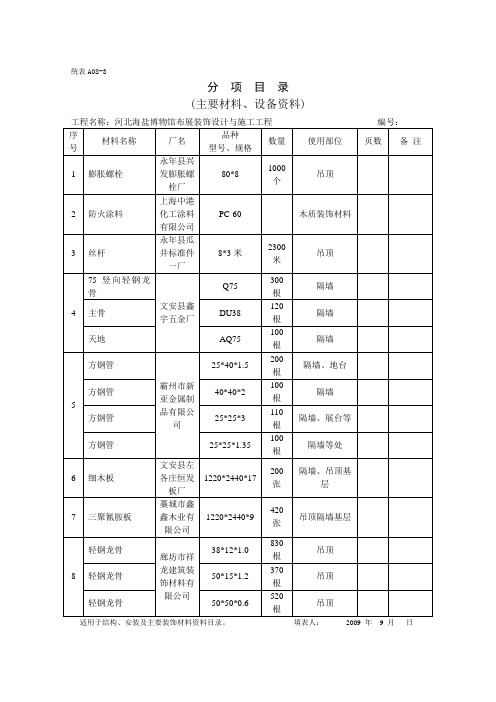 装修物资分项目录