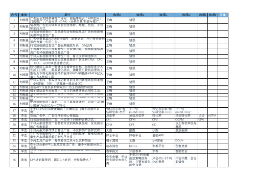 头条营销认证-最新模拟题库及答案,信息流优化师考试复习题