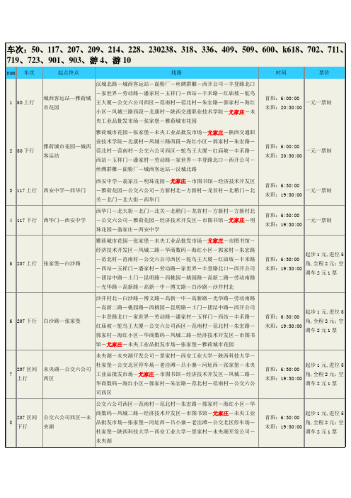 尤家庄站点公交车次