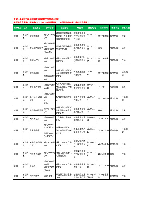 信阳羊山新区新房一手房新开楼盘房源和公寓商铺交房时间价格表83个(2020年新版)