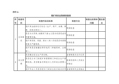 尾矿库安全隐患排查表