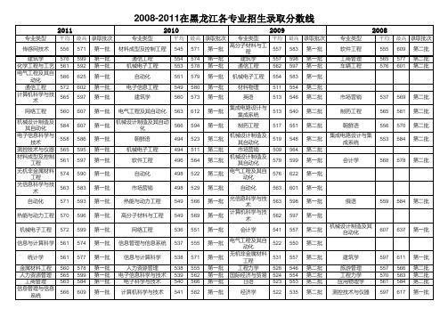 2008-2011在黑龙江各专业招生录取分数线