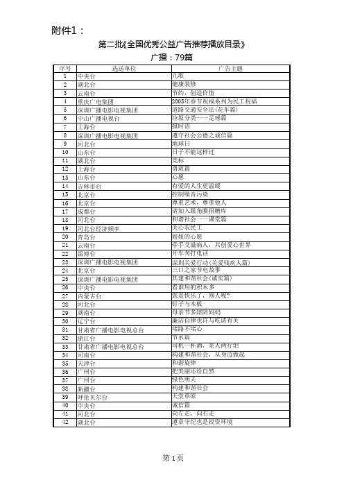 全国优秀公益广告总汇