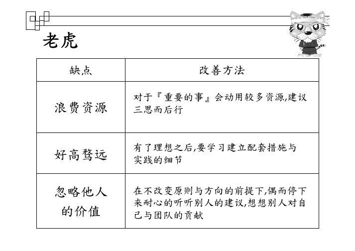 老虎型、海豚型、八爪鱼型、蜜蜂型、企鹅型心智模式与人格特质缺点改善方法