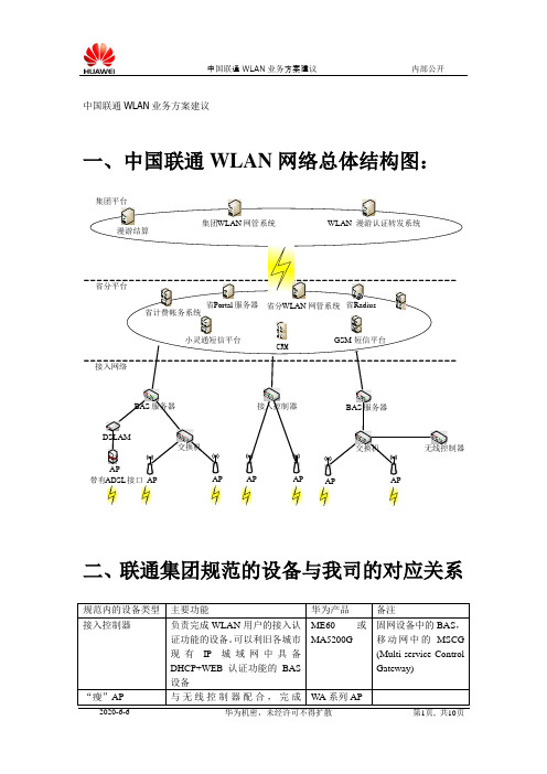 中国联通WLAN业务方案建议-20100608-A