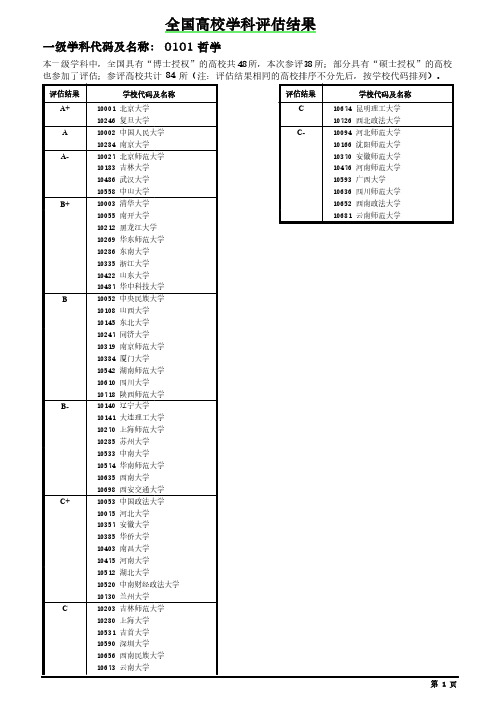 2017年度全国高校第四轮学科评估结果