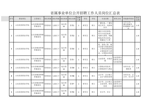 省属事业单位公开招聘工作人员岗位汇总表