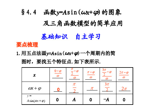 函数y=Asin(ωx+φ)的图象及三角函数模型的简单应用