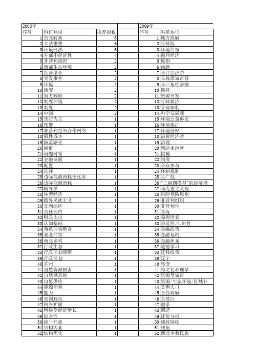 【国家社会科学基金】_环境行政_基金支持热词逐年推荐_【万方软件创新助手】_20140805