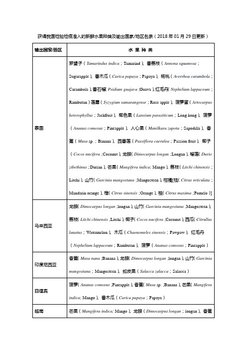 获得我国检验检疫准入的新鲜水果种类及输出国家地区名录