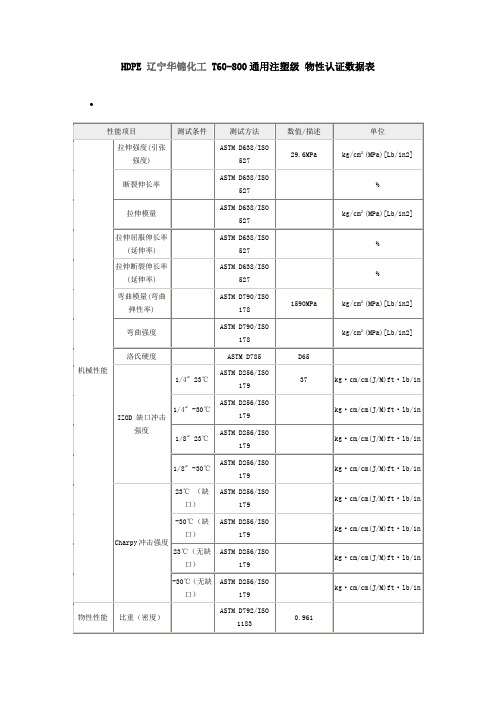 HDPE T60-800物性表 (1)