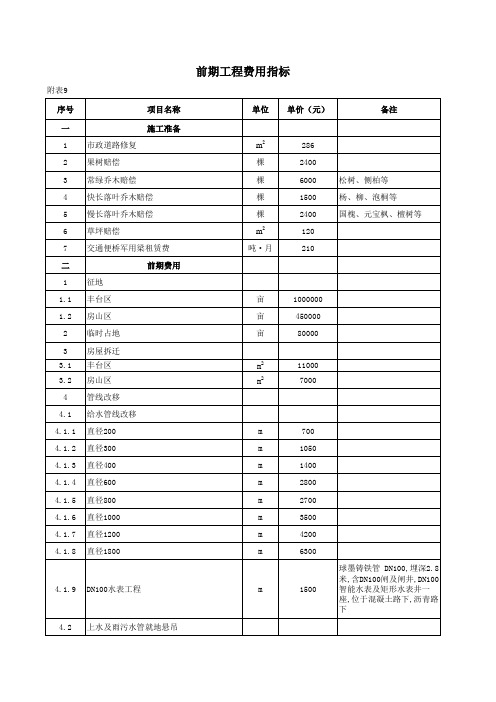 管线改移单价