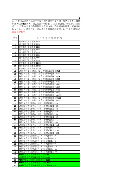 机电工程劳务分包计价清单