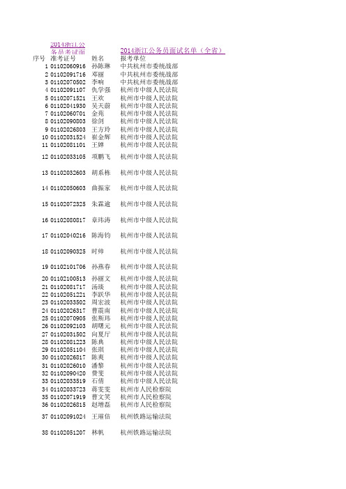 2014浙江杭州公务员入围面试成绩