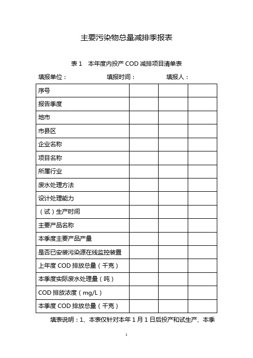 主要污染物总量减排季报表 - 湖北省环境保护厅