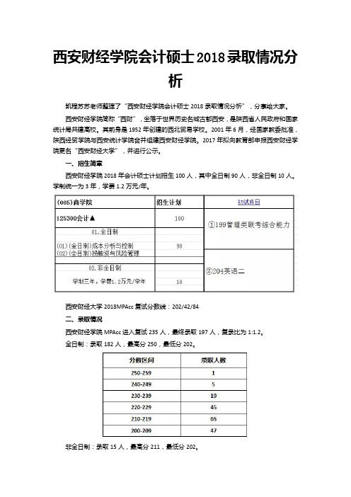 西安财经学院会计硕士2018录取情况分析